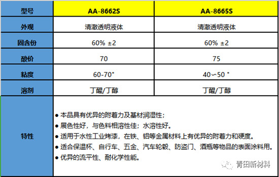 從水溶性與純水性烤漆的差異，看青田水溶性丙烯酸樹(shù)脂的創(chuàng)新邏輯